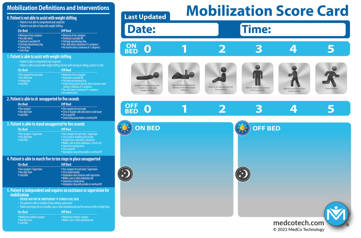 MedCo Technology Mobilization Score Card